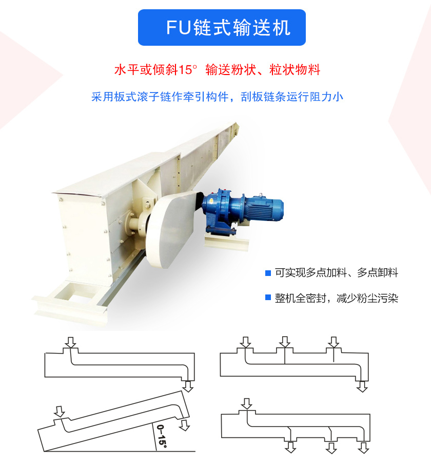 FU鏈?zhǔn)捷斔蜋C(jī)密封性好、刮板鏈條使用壽命長、可多點(diǎn)加料、卸料、機(jī)殼全密封，無粉塵溢散