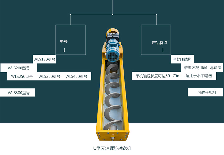  無(wú)軸螺旋輸送機(jī)型號(hào)有哪些？